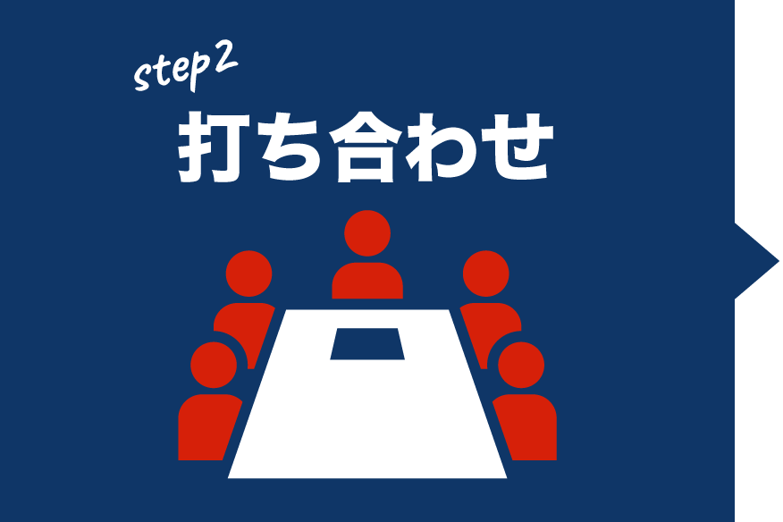 流れ-打ち合わせ