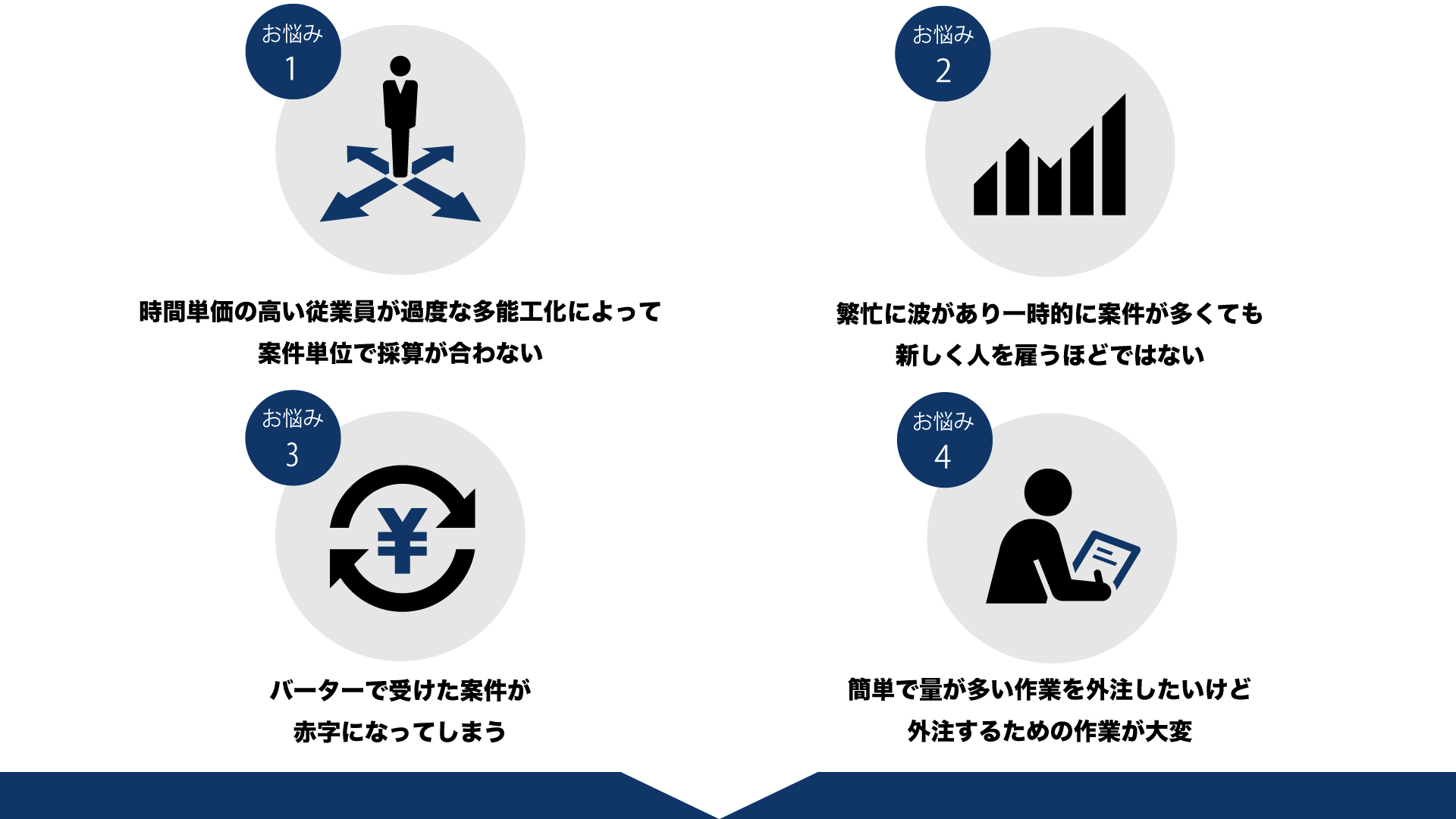 手作業・軽作業に関するお悩み